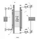 Fig. 07 - Inverted cylindrical magnetron (ICM) system and methods of use