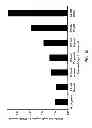 Fig. 08 - Treatment stages for selenium removal