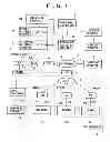 Fig. 02 - Information processing system