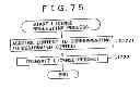 Fig. 72 - Information processing system