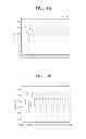 Fig. 09 - Electromagnetic wave generator and bit generator using oscillation of charged particles