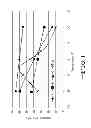 Fig. 02 - Compositions for deicing/anti-icing