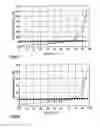 Fig. 03 - Process for preparing aqueous colloidal silica sols of high purity from alkali metal silicate solutions