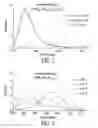 Fig. 02 - Green-emitting (oxy)nitride-based phosphors and light-emitting device using the same