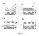 Fig. 02 - Organic semiconductor formulations