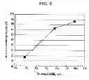 Fig. 06 - Flexible organic light emitting display and method in an in-cell structure having a touch electrode array for manufacturing the same
