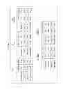 Fig. 09 - Method of forming pattern and solid-state image sensor device
