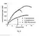 Fig. 07 - Low loss nano-aperture