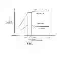 Fig. 06 - System and method for controlling speed and torque of a wind turbine during post-rated wind speed conditions