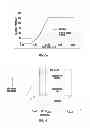 Fig. 07 - System and method for controlling speed and torque of a wind turbine during post-rated wind speed conditions