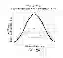 Fig. 15 - Electric rotating machine