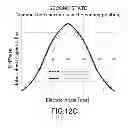 Fig. 17 - Electric rotating machine