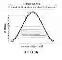 Fig. 19 - Electric rotating machine