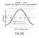Fig. 21 - Electric rotating machine