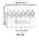 Fig. 22 - Electric rotating machine