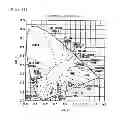 Fig. 08 - White light-emitting semiconductor devices