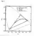 Fig. 03 - Red emitting nitride fluorescent material and white light emitting device using the same