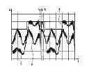 Fig. 01 - Method for the sensorless commutation detection of electronically commutated electric motors