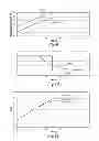 Fig. 07 - Battery charger system and method