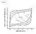 Fig. 11 - Electrochemical flow capacitors