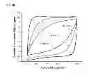 Fig. 12 - Electrochemical flow capacitors