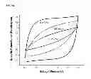 Fig. 13 - Electrochemical flow capacitors
