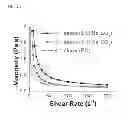 Fig. 20 - Electrochemical flow capacitors