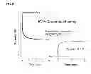 Fig. 24 - Electrochemical flow capacitors