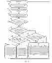 Fig. 06 - Power supply apparatus and method, and user equipment