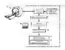 Fig. 01 - Black blood MRI using a stimulated echo pulse sequence with flow sensitization gradients