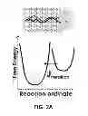 Fig. 04 - Sensing platform for quantum transduction of chemical information