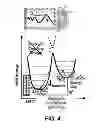 Fig. 07 - Sensing platform for quantum transduction of chemical information