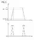 Fig. 06 - Method for driving semiconductor device