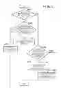Fig. 04 - Semiconductor device and power control method therefor