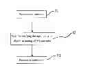 Fig. 01 - Clock generation method and system