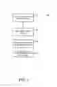 Fig. 04 - Method and apparatus for displaying interface elements
