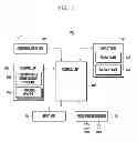Fig. 02 - METHOD AND APPARATUS FOR DYNAMIC IMAGE MANIPULATION IN A MOBILE TERMINAL