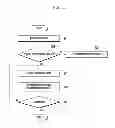 Fig. 04 - METHOD AND APPARATUS FOR DYNAMIC IMAGE MANIPULATION IN A MOBILE TERMINAL