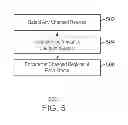 Fig. 07 - Media encoding using changed regions