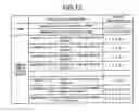 Fig. 09 - Semiconductor device failure analysis system and semiconductor memory device