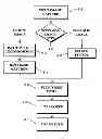 Fig. 01 - Image capture and identification system and process