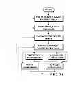 Fig. 04 - Image capture and identification system and process