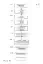 Fig. 13 - Method and apparatus for synchronizing audio and video streams