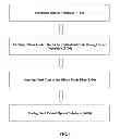 Fig. 02 - Method for promoting adhesion of hard coat to optical substrate