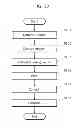 Fig. 13 - Apparatus which estimates inside of object and method of estimating inside of object