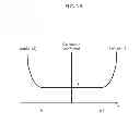 Fig. 15 - Apparatus which estimates inside of object and method of estimating inside of object