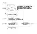 Fig. 24 - IMAGE FORMING APPARATUS AND METHOD OF CONTROLLING THE SAME