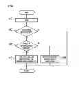 Fig. 08 - IMAGE FORMING APPARATUS, METHOD OF CONTROLLING THE SAME, AND IMAGE FORMING SYSTEM