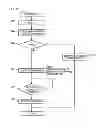 Fig. 18 - IMAGE FORMING APPARATUS, METHOD OF CONTROLLING THE SAME, AND IMAGE FORMING SYSTEM