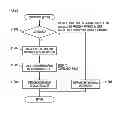 Fig. 24 - IMAGE FORMING APPARATUS, METHOD OF CONTROLLING THE SAME, AND IMAGE FORMING SYSTEM